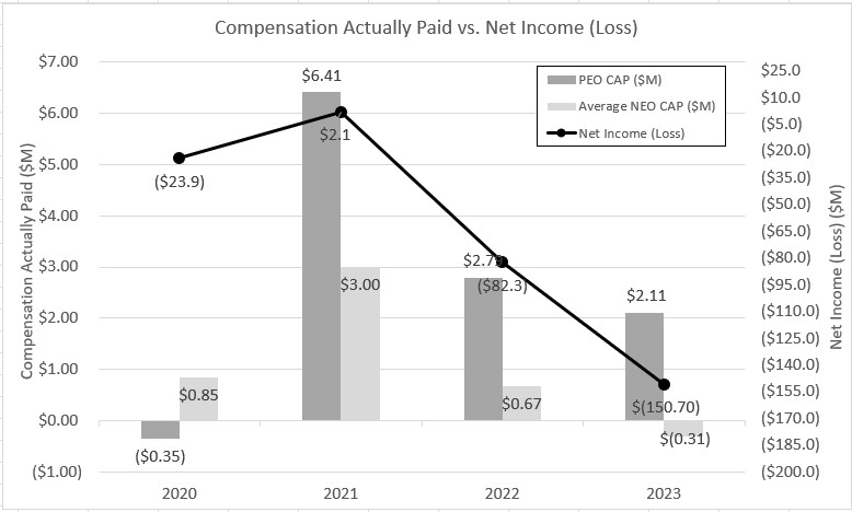 CAP vs. Net Income.jpg